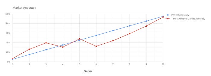 3 Predictive analytics.jpg