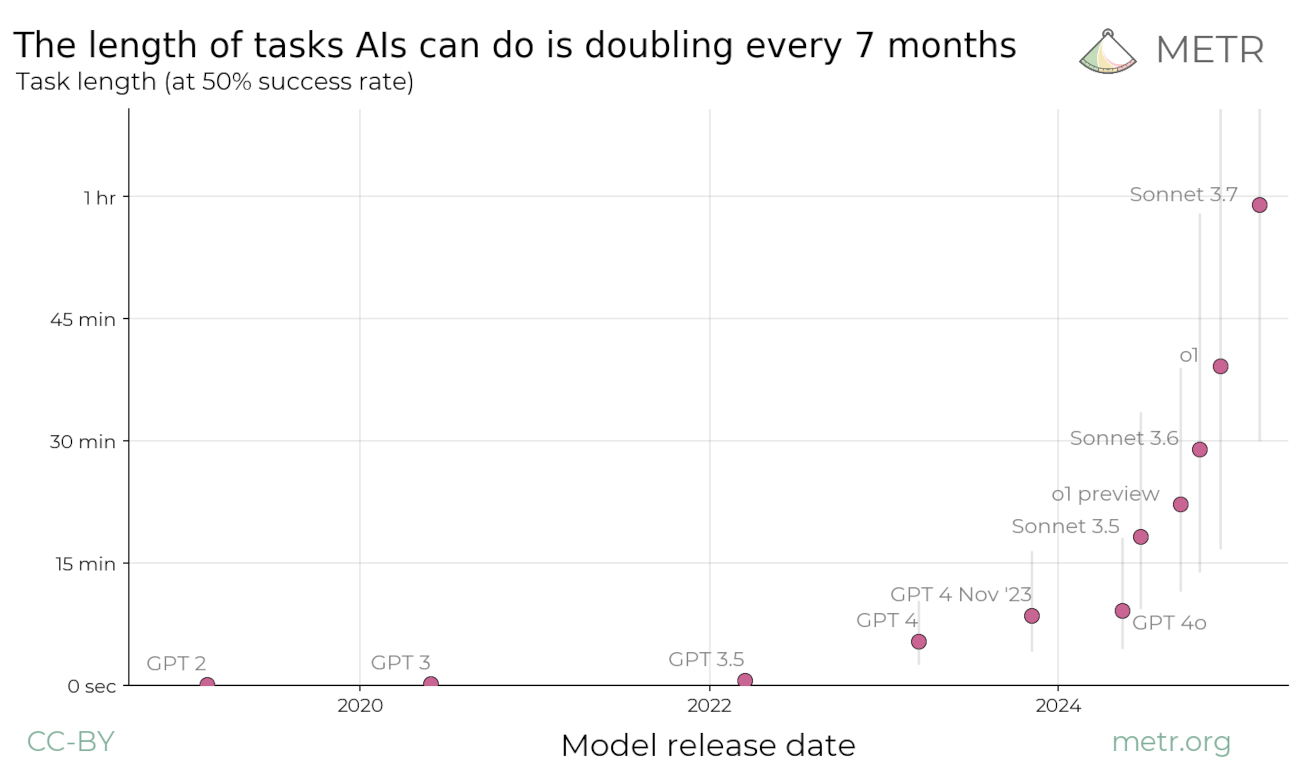 Forecaster reacts: METR's bombshell paper about AI acceleration