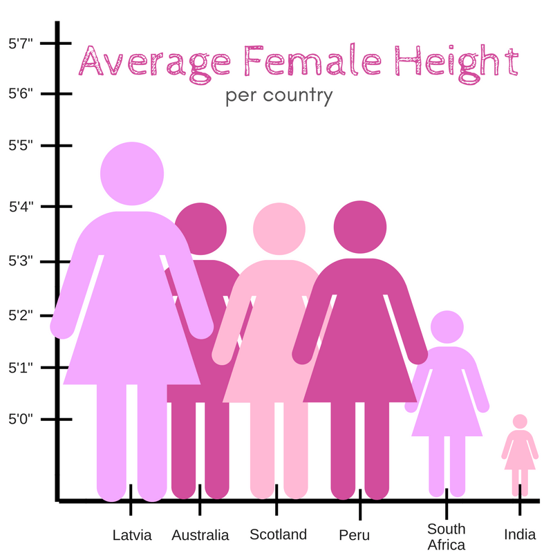 garmbreak1:
“this is easily in the top 10 worst infographics i have ever seen
”